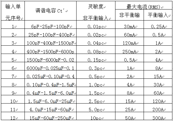 獨(dú)立輸入單元技術(shù)參數(shù)表 獨(dú)立輸入單元技術(shù)參數(shù)表
