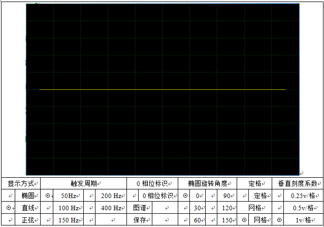 局部放電檢測儀顯示界面直線方式 局部放電檢測儀顯示界面直線方式