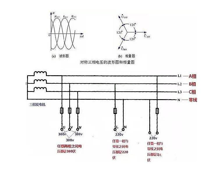 相線、中性線和火線、零線 示意圖