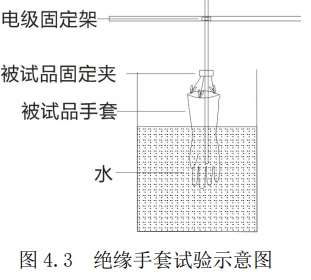 全自動絕緣靴(手套)耐壓試驗裝置接線圖 全自動絕緣靴(手套)耐壓試驗裝置接線圖
