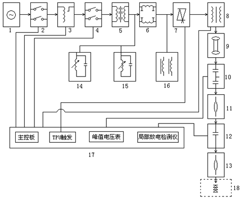 油浸式無局放試驗變壓器的設備組成 油浸式無局放試驗變壓器的設備組成