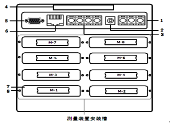 全自動(dòng)溫升試驗(yàn)裝置 全自動(dòng)溫升試驗(yàn)裝置