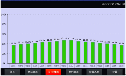溫升試驗(yàn)裝置條形圖界面 溫升試驗(yàn)裝置條形圖界面