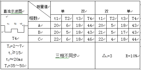 有載調(diào)壓分接開關(guān)測試儀 有載調(diào)壓分接開關(guān)測試儀