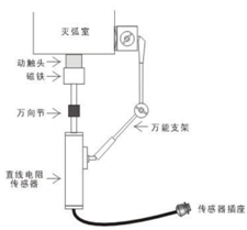 開(kāi)關(guān)機(jī)械特性測(cè)試儀 開(kāi)關(guān)機(jī)械特性測(cè)試儀