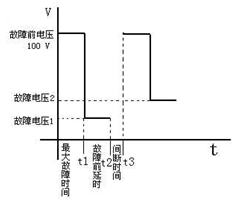 微機繼電保護測試儀 微機繼電保護測試儀