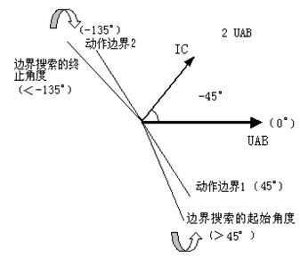 微機(jī)繼電保護(hù)測試儀 微機(jī)繼電保護(hù)測試儀